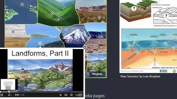How to Use Thinglink  - Intro Video of Interactive Series