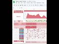 Habits tracker #googlesheetstutorial #planner #productivity