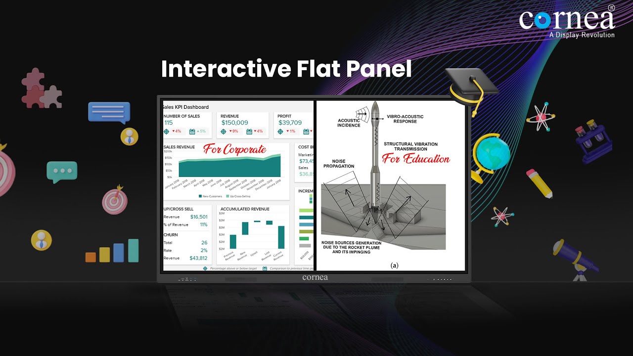 Cornea Interactive Board for Classroom | Revolutionize Learning with ...
