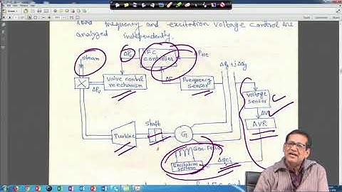 Lecture 32: Transient stability, Automatic generation control conventional scenario