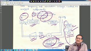 Lecture 32: Transient stability, Automatic generation control conventional scenario