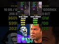 RTX 5080 vs RTX 3080 | Test in 7 Games