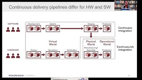 Continuous Delivery - from Scaling Agile & DevOps Practices for Large Industrial Enterprise