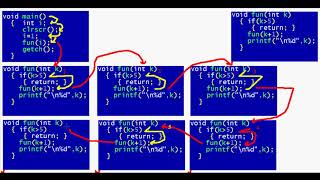 Celebrity 019 How to Write Recursive Functions Part 1 Wealth