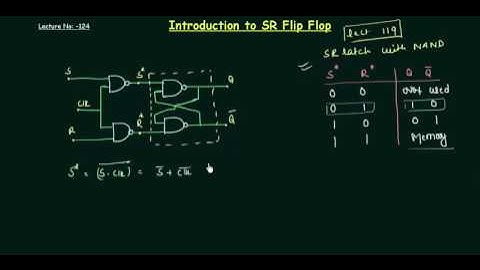 VLSI LAB explaination Introduction to SR Flip Flop(BE ECE 7th sem lab)