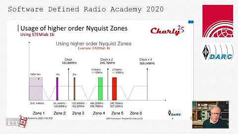 SDRA2020 - 05 - Edwin Richter: Usage of higher ord...