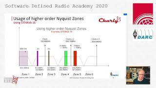 SDRA2020 - 05 - Edwin Richter: Usage of higher order Nyquist Zones with direct sampling Devices Update