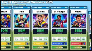 Details Top 50 Highest-Paid Musicians in the World 2025 (The Weeknd Beat Taylor Swift!) #music #ranked Update