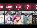 もしあなたが最後の女性だったら