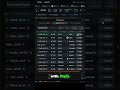 This Shows You What Top Traders Are Doing 👀💰