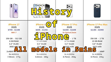 All iPhones in 5mins - History of Apple iPhone Features and Specs ! 4K