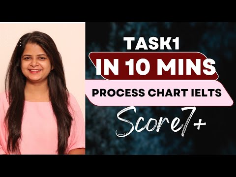 Process Chart Task 1 || Production of Olive Oil Process || Task 1 IELTS ...