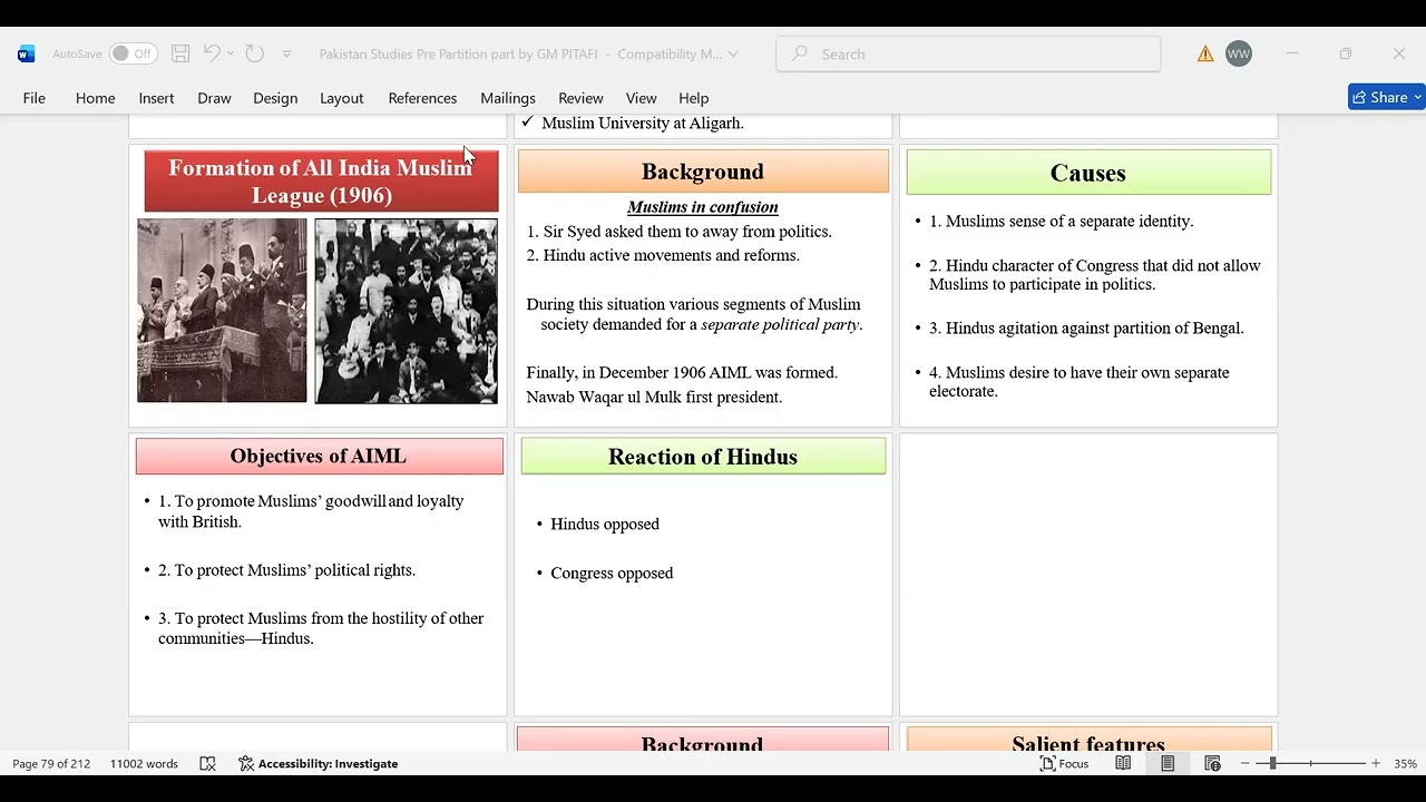 Formation of All India Muslim League 1906 ideology and constitution