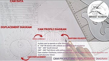 Cam Profile Diagram and Cam Displacement Diagram