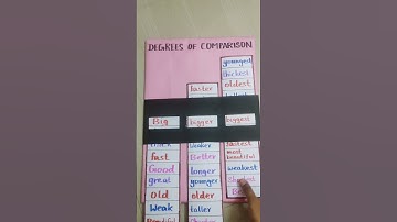 Degrees of comparison|| English tlm || grammar|| #english #englishtlm #craft #tlm #tlmideas