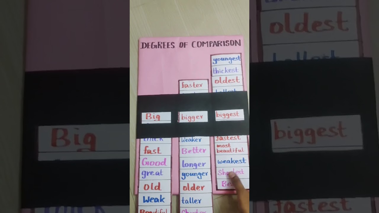 Degrees of comparison|| English tlm || grammar|| 