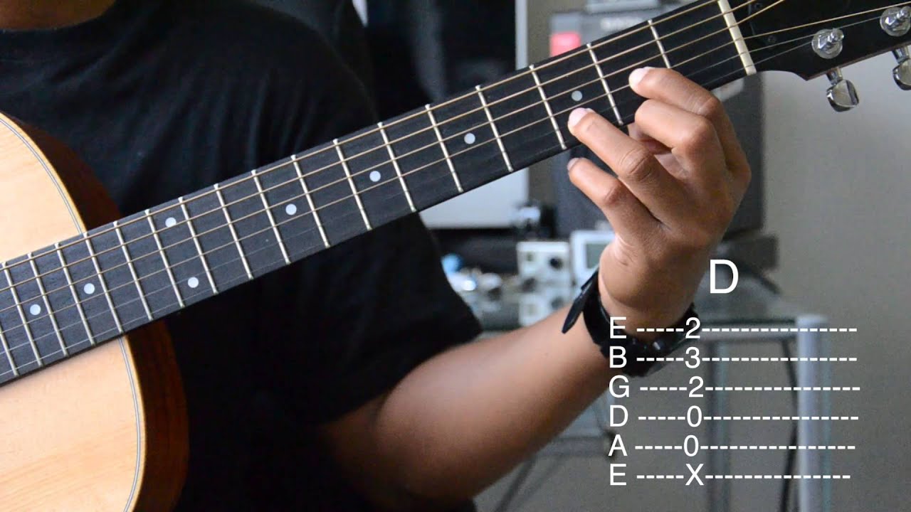 D Major Guitar Chord Demonstration