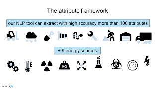 The Construction Safety Attribute Framework