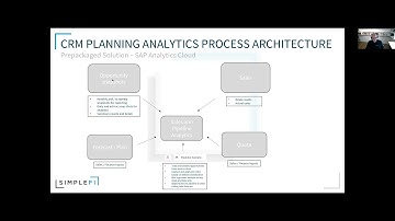 CRM Sales Planning Analytics