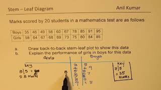 IMPORTANT Back to Back Stem and Leaf Plot for Boys and Girls