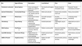 ECO531 (CHAPTER 3: MONEY & PAYMENT SYSTEM)