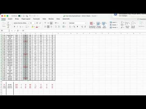 Conditional Formatting on Microsoft Excel Tutorial