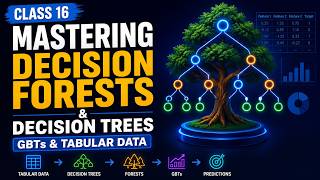 Mastering Decision Forests And Decision Trees GBTs & Tabular Data Class 16