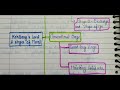 Moral development!! Factors affecting the moral development!! Kohlberg theory!! Stages!!B.Ed1st sem 