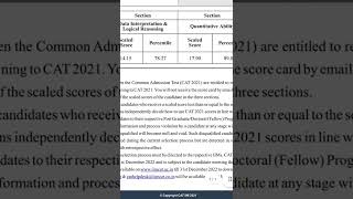 my cat 2021 scorecard score vs percentile. catexam