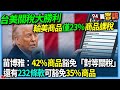 台美關係與貿易