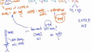 CTC 112:  Antacid Pre-Lab Video 5