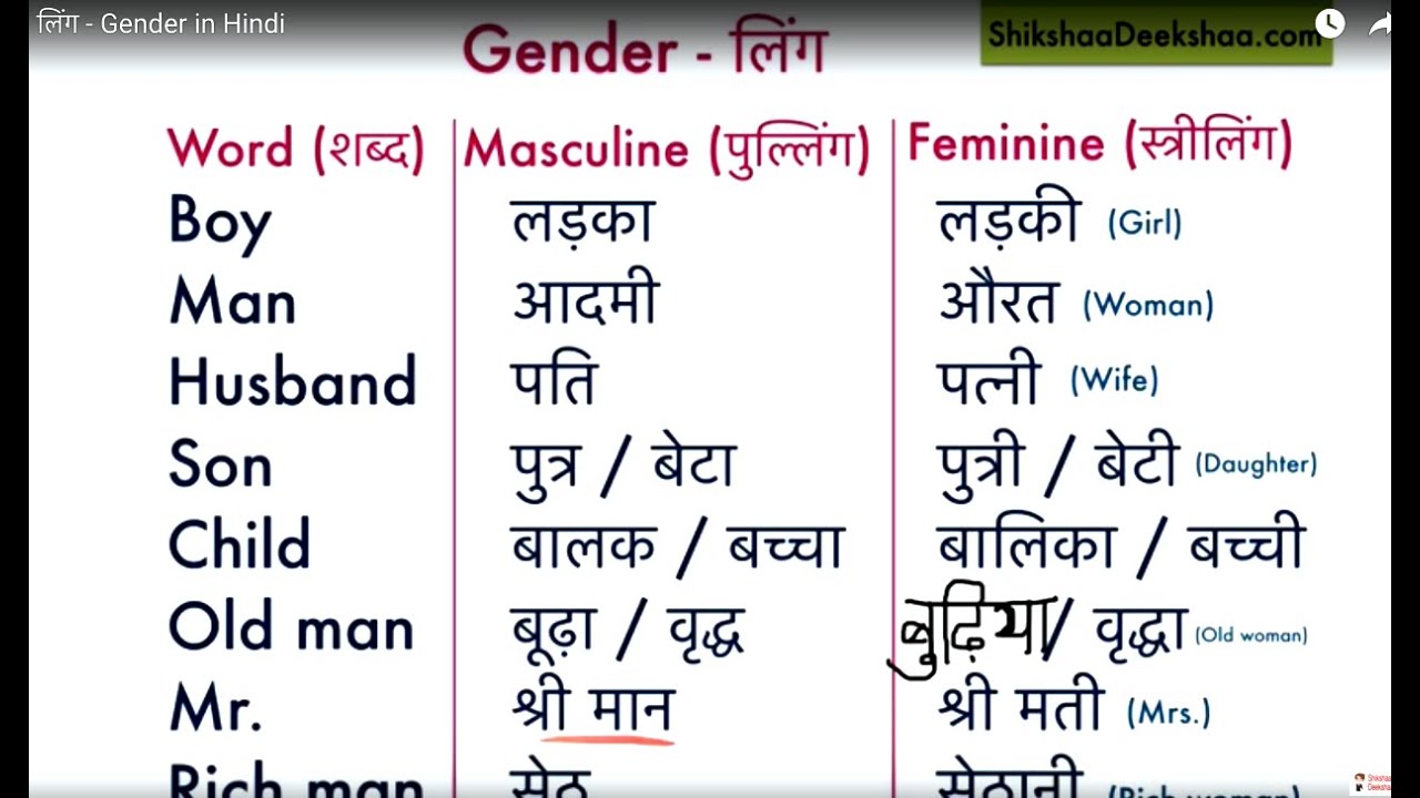 Learn Hindi Lesson 45 लिंग Gender Youtube