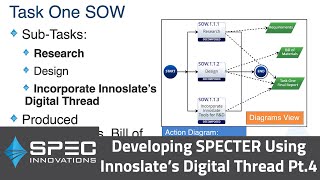 Task One: Research - Developing SPECTER Using Innoslate's Digital Thread Pt. 4