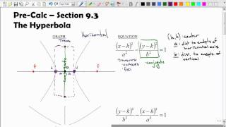 9 3 1 Hyperbola Vocabulary