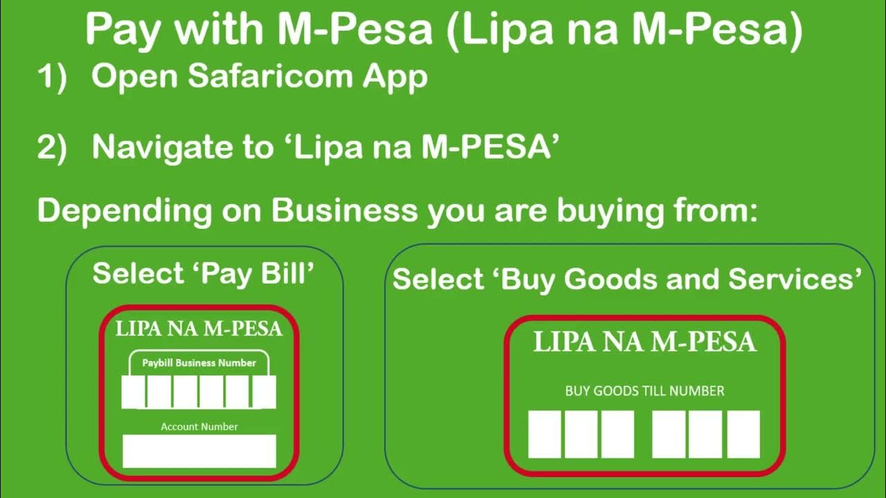 How To Use M-PESA. Setup, Add Money, Buy Airtime, Pay with M-PESA, Send ...