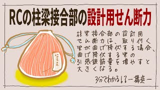 建築士試験【構造100】RCの柱梁接合部の設計せん断力（vol.0290）
