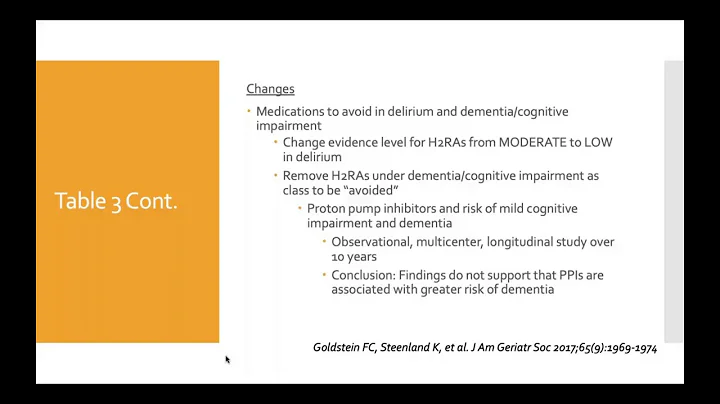 2019 American Geriatrics Society Beers Criteria