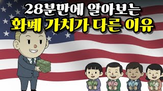 Why is the value of money different in every country? (Everything about exchange rates in 28 minu...