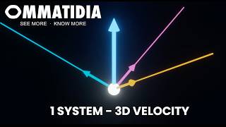 3D Velocity Reconstruction with a Single Q2 Laser RADAR