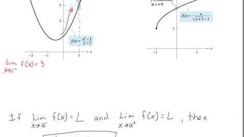 cal 1.2 limits graphs and tables