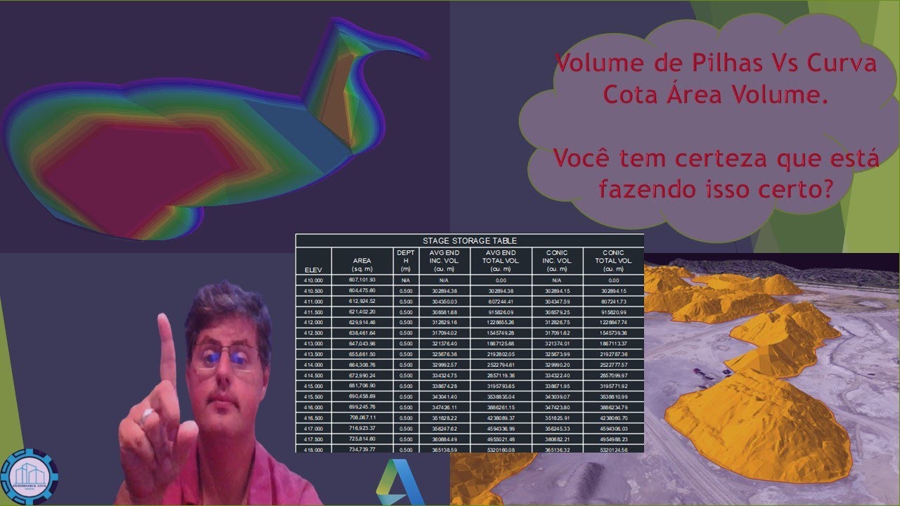 A maneira CORRETA de CALCULAR CURVA COTA AREA VOLUME no CIVIL 3D