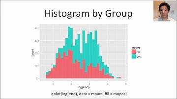 Exploratory Data Analysis - ggplot2 part 1c