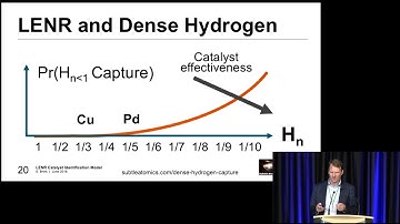 ICCF-21 - Simon Brink - LENR Catalyst Identification Model