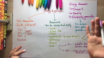 Energy Resources revision (AQA P3)
