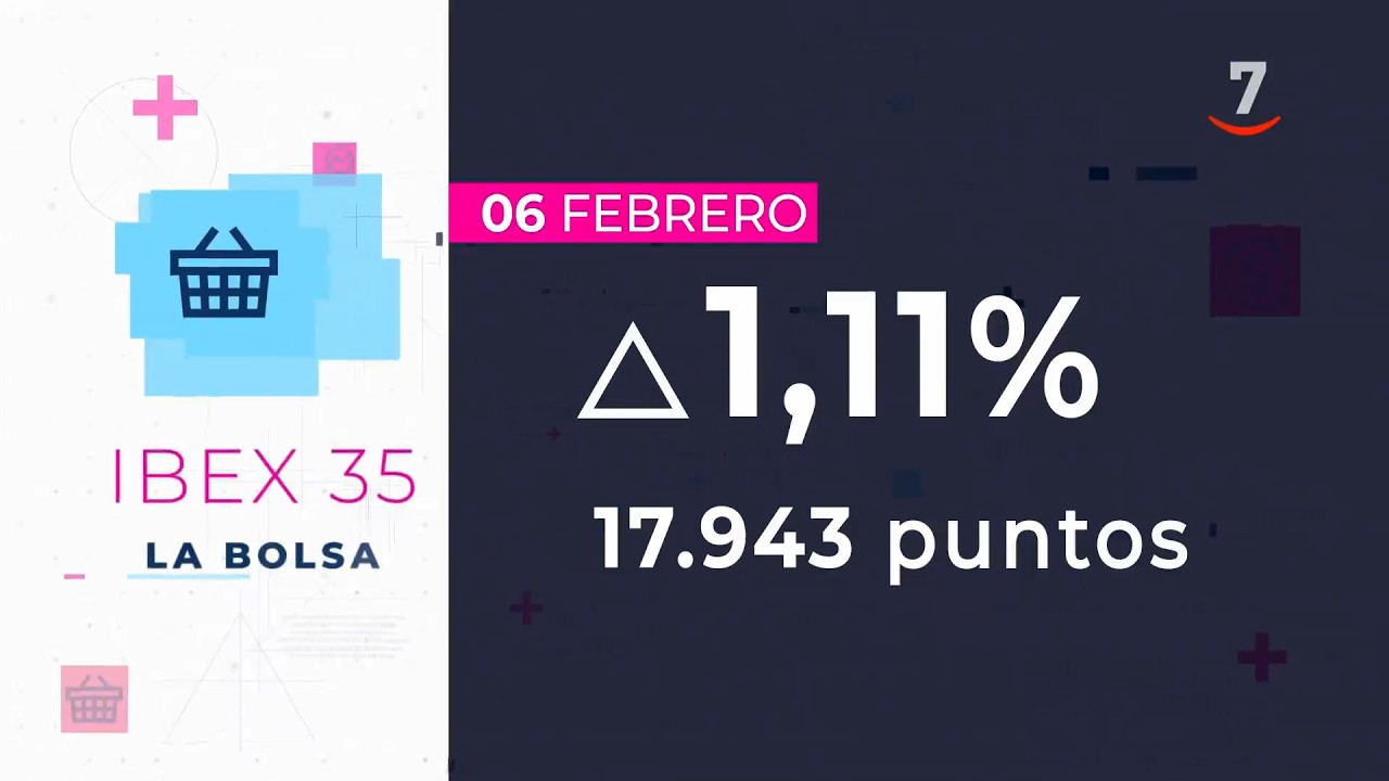 Flash Cierre de Mercados (06/02/2026)