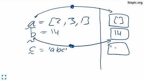 Python: основы и применение / Пространства имён и области видимости (шаг 1)