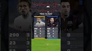Modrić Vs Xavi - All Time Laliga Stats