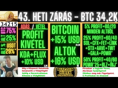 Bitcoin Hírek (1840) - Kripto Portfóliók (43. Heti Zárás) - Bitcoin + SGX + Kedvencek + KuCoin Bitcoin Hírek (1840) - Kripto Portfóliók (43. Heti Zárás) - Bitcoin + SGX + Kedvencek + KuCoin