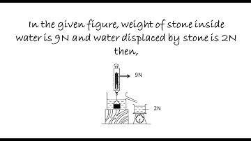 SEE SCIENCE VIDEO CHAPTER PRESSURE PART 5 (Bikram sir)