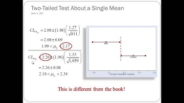 Calculating the Difference of Means t-test in SDA and Stata